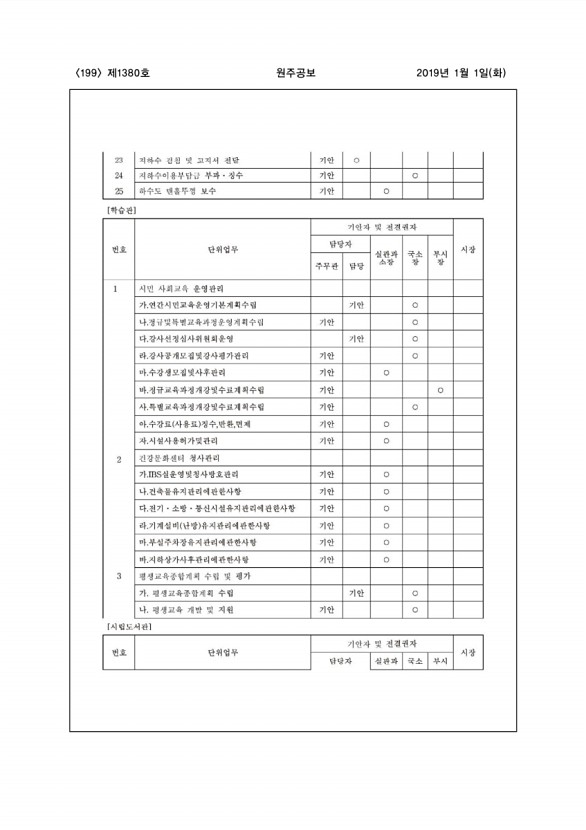 199페이지