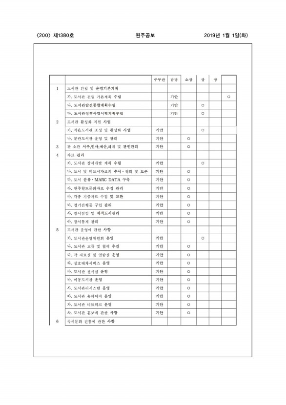 200페이지