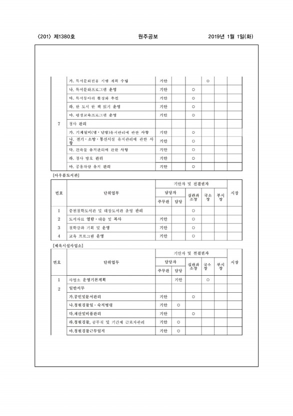 201페이지