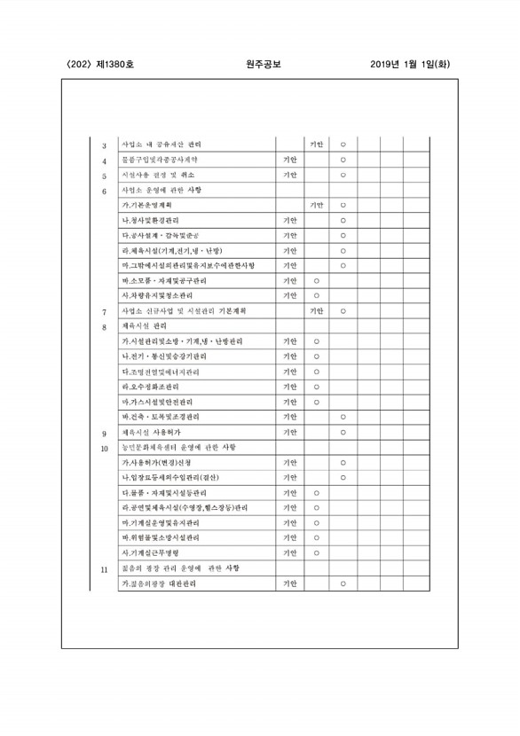 202페이지