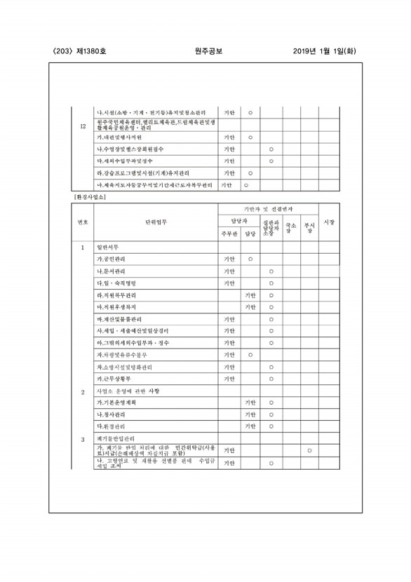 203페이지