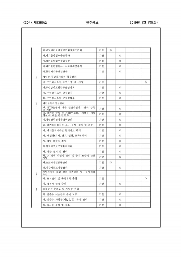 204페이지