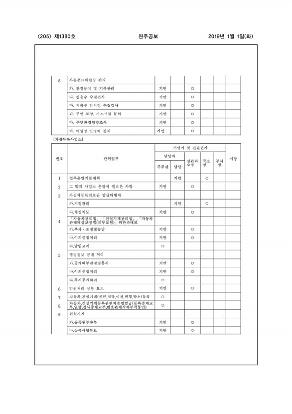 205페이지