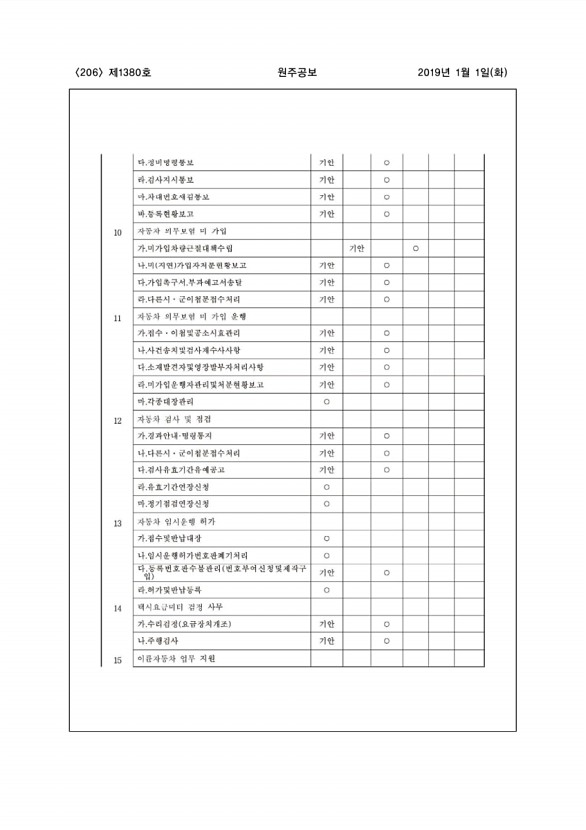 206페이지