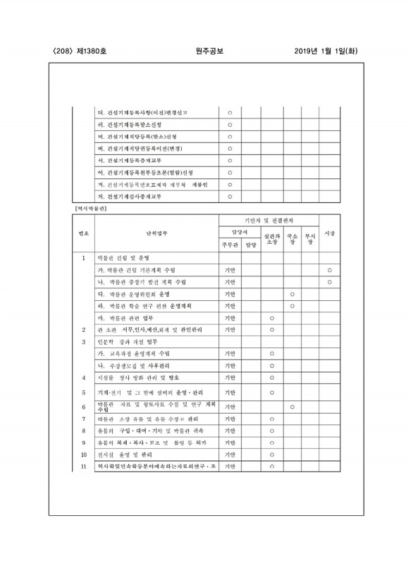 208페이지