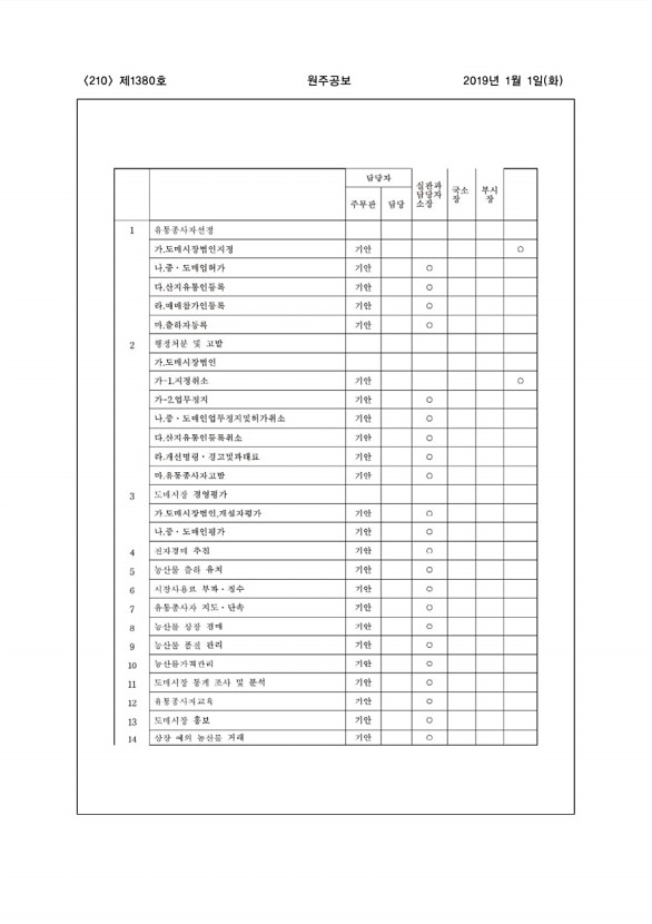 210페이지