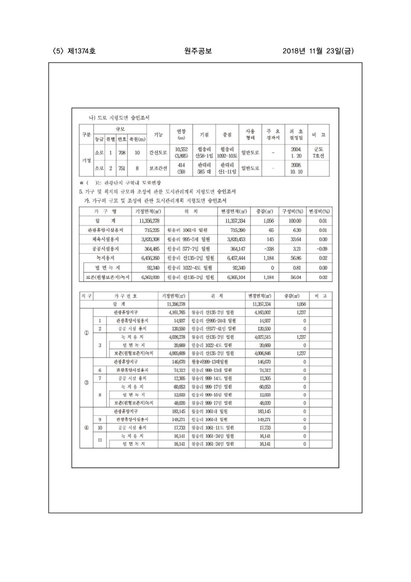 페이지