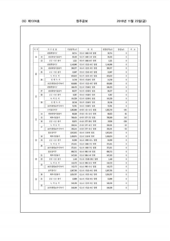 6페이지