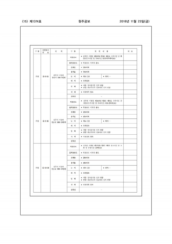 15페이지