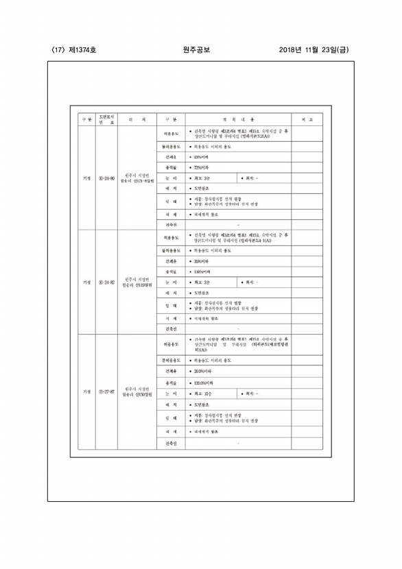 17페이지