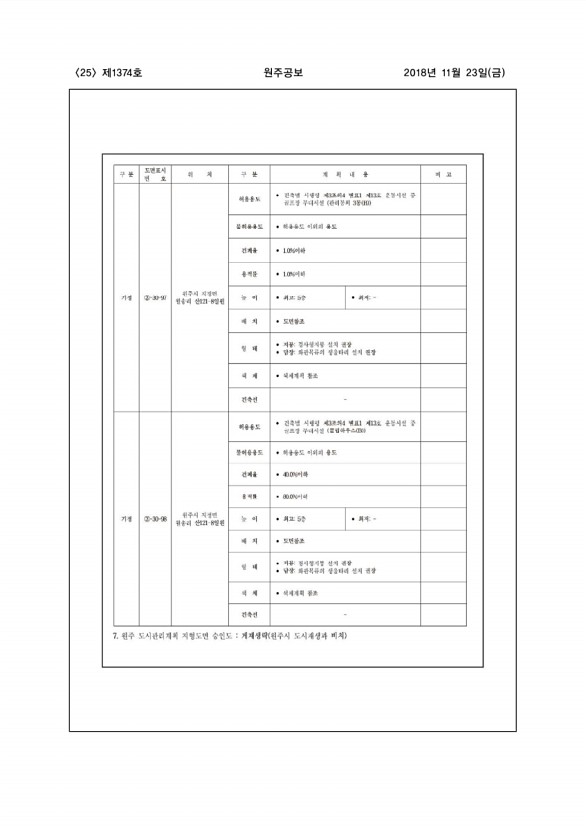 25페이지