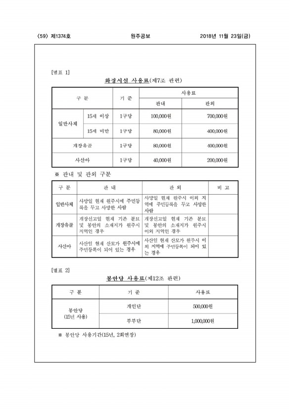 59페이지