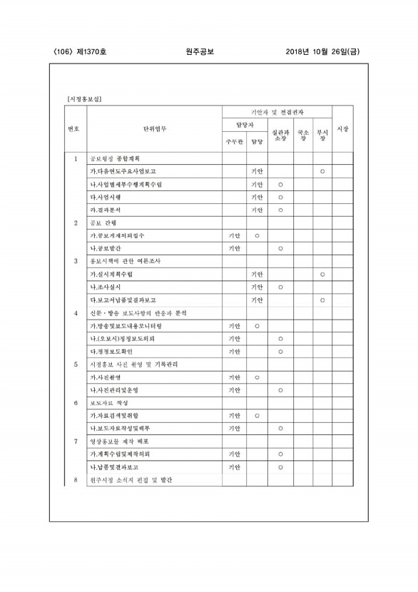 106페이지