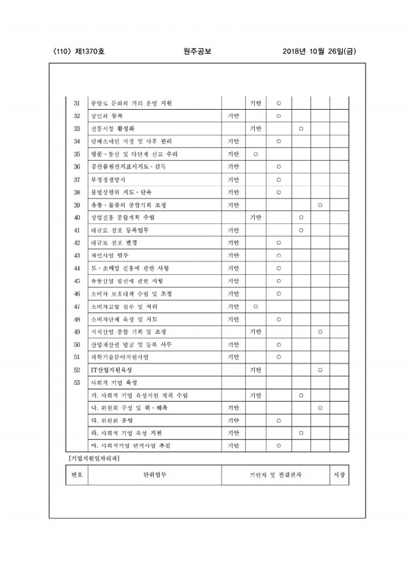 110페이지