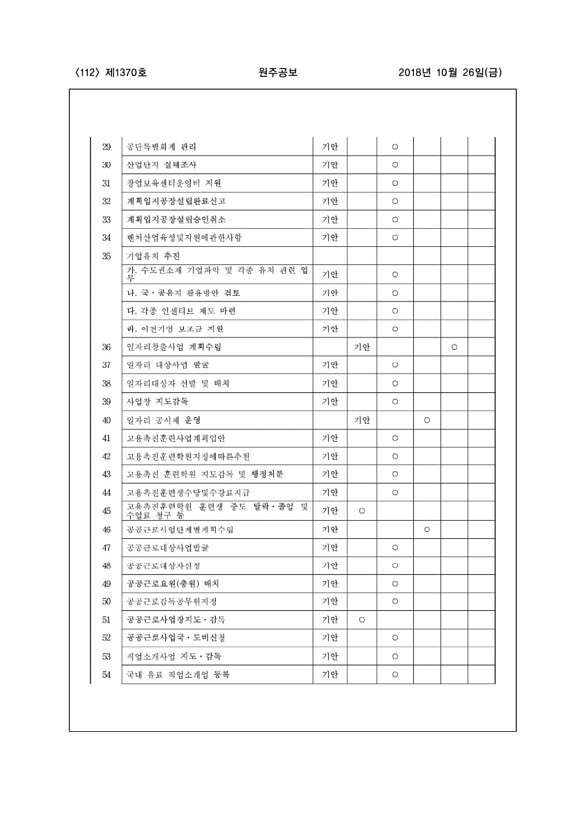 112페이지