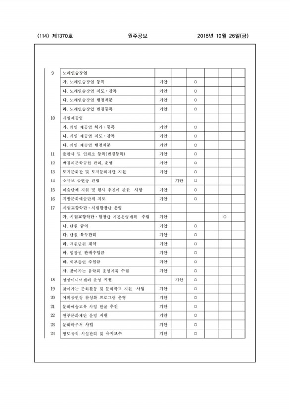 114페이지