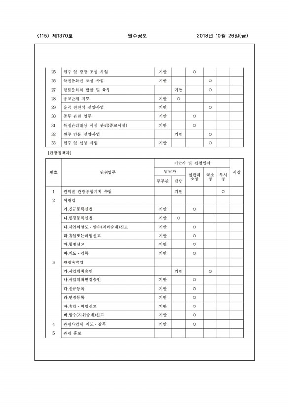 115페이지