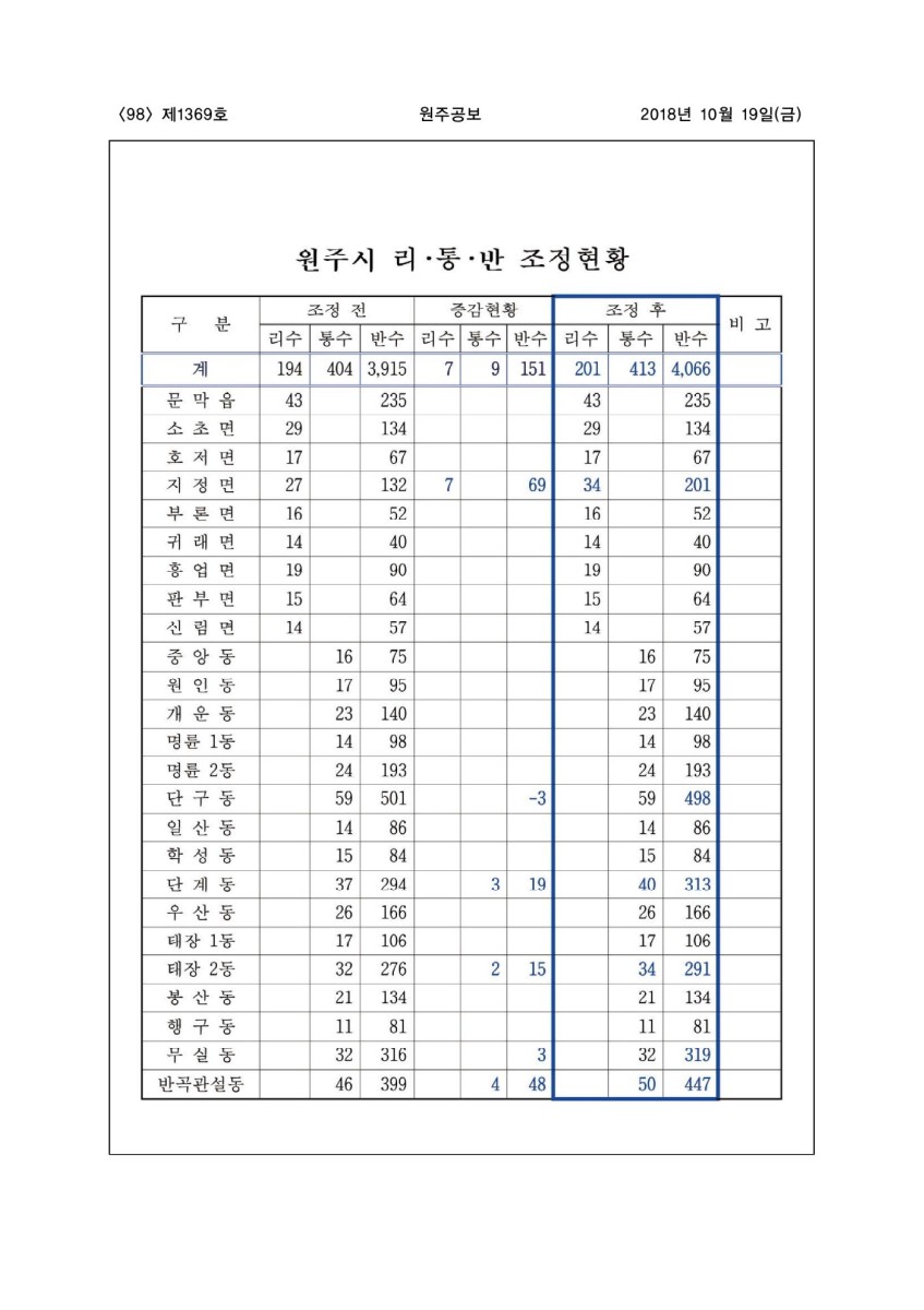 페이지