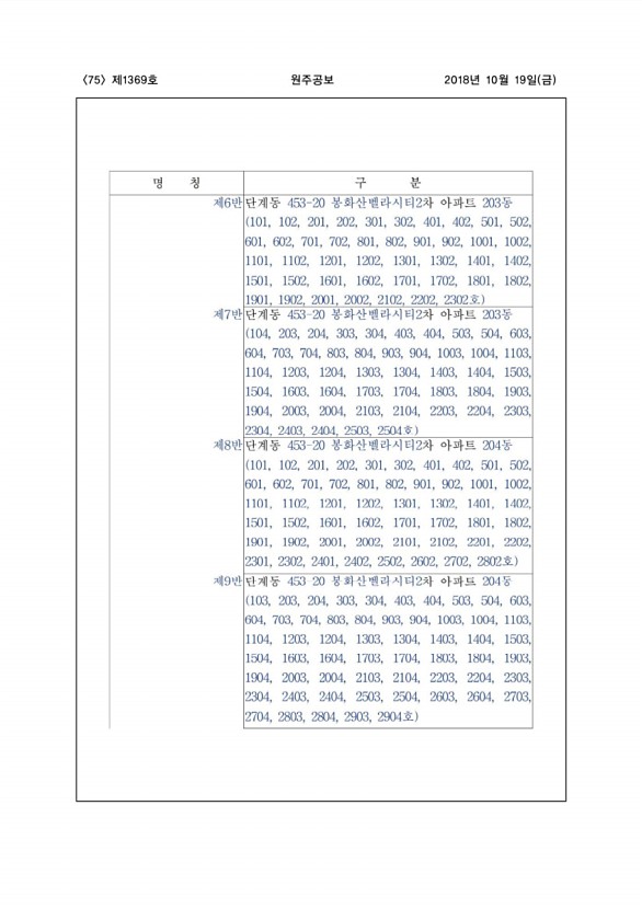 75페이지