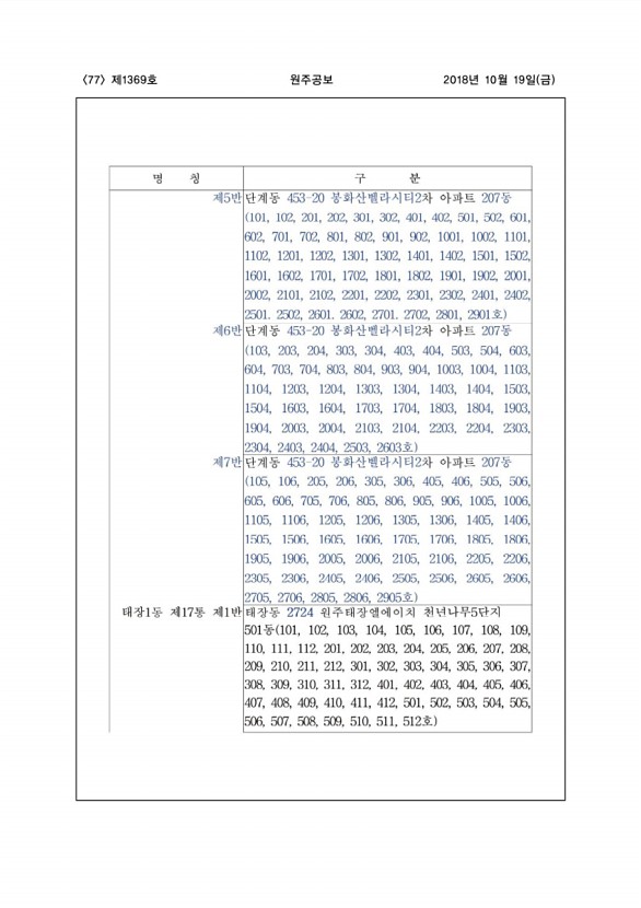 77페이지