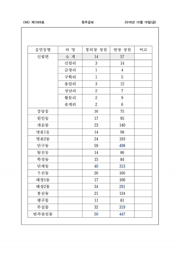 96페이지