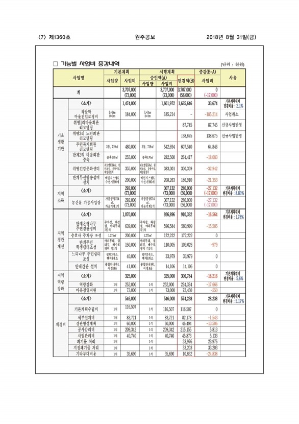 7페이지