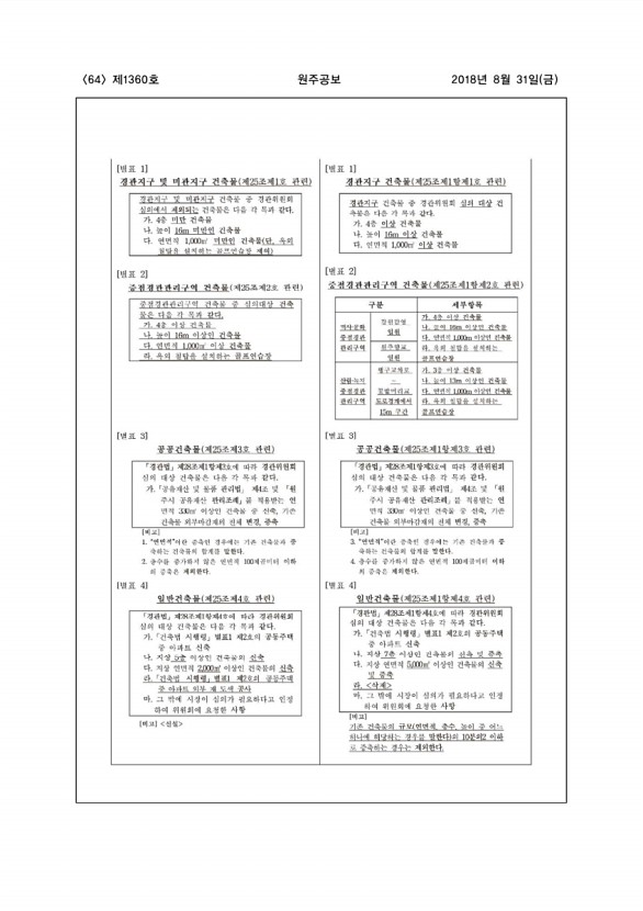 64페이지