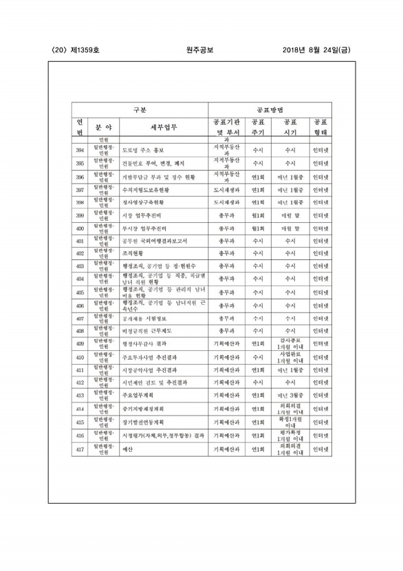 20페이지