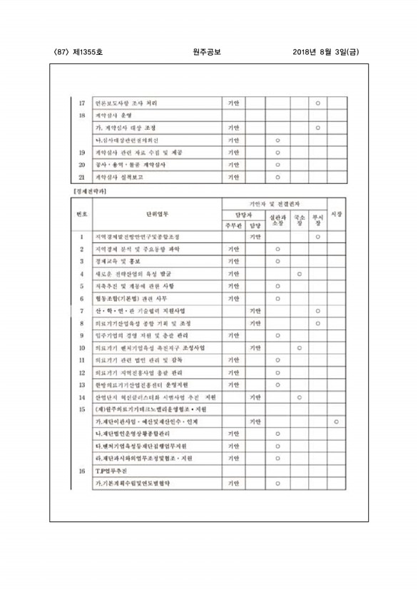 87페이지