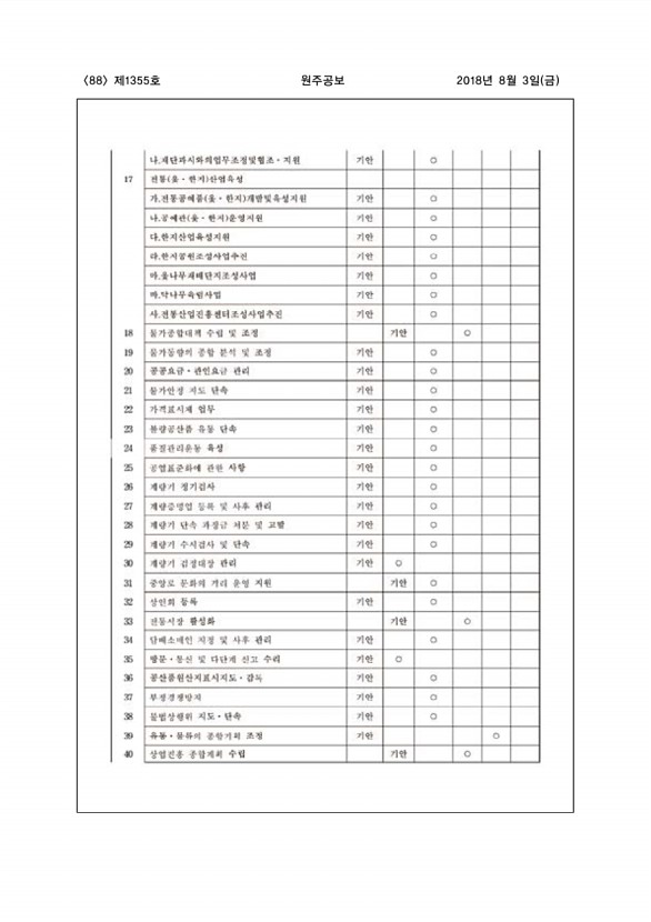 88페이지