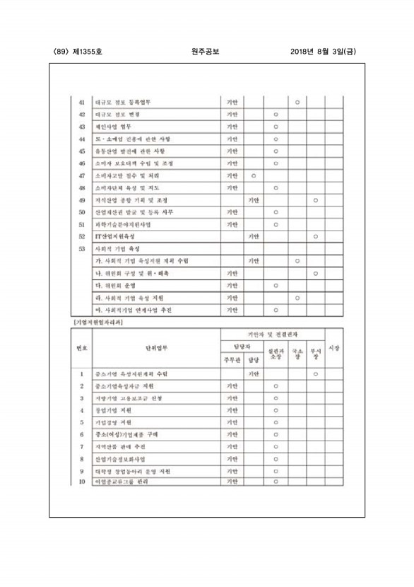 89페이지