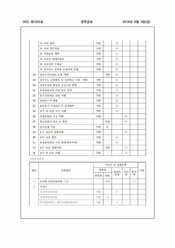 93페이지