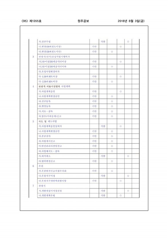 95페이지