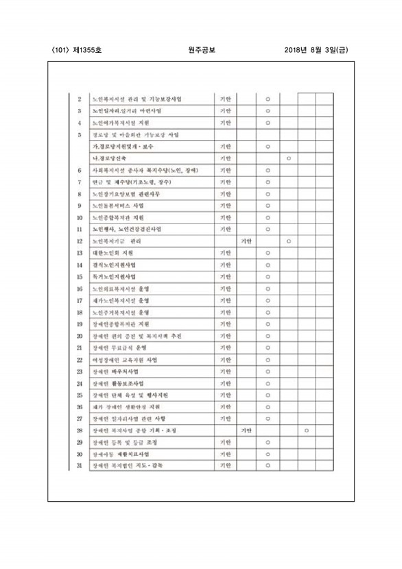 101페이지