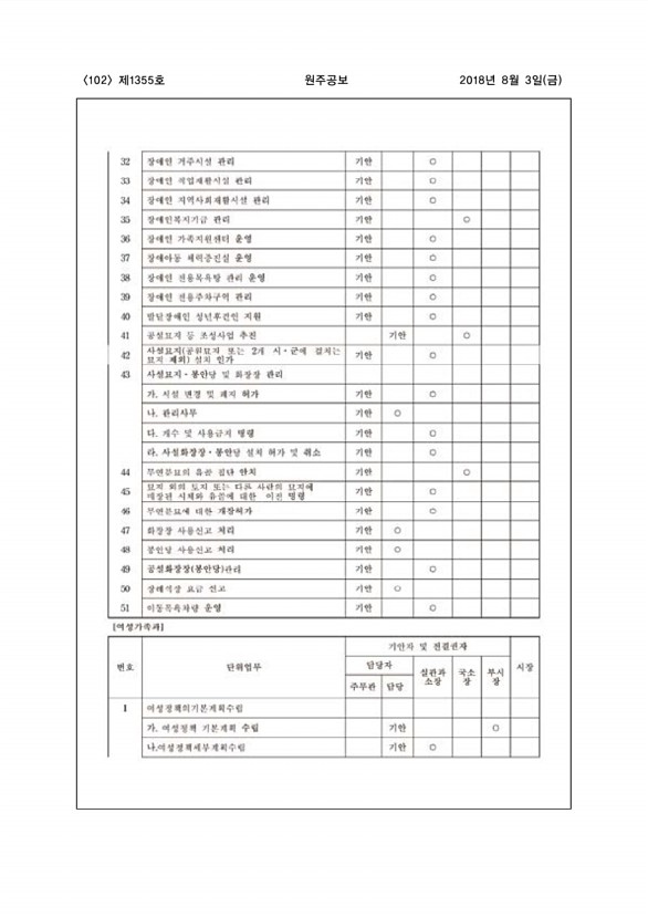 102페이지