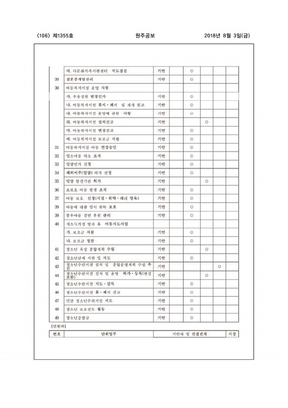 106페이지