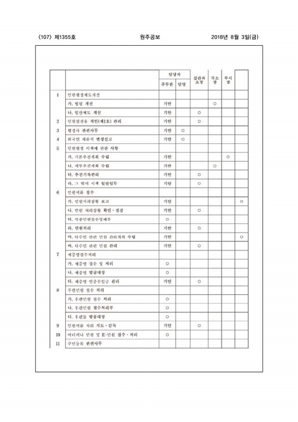 107페이지