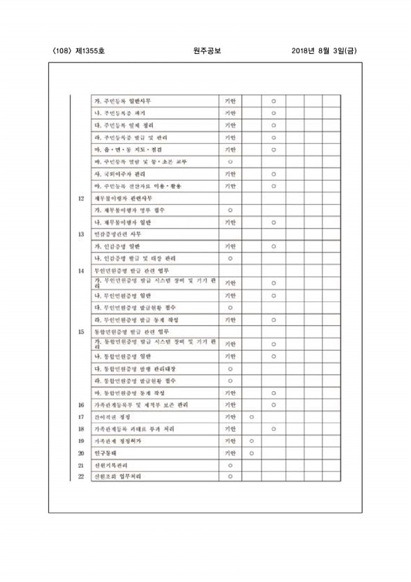 108페이지