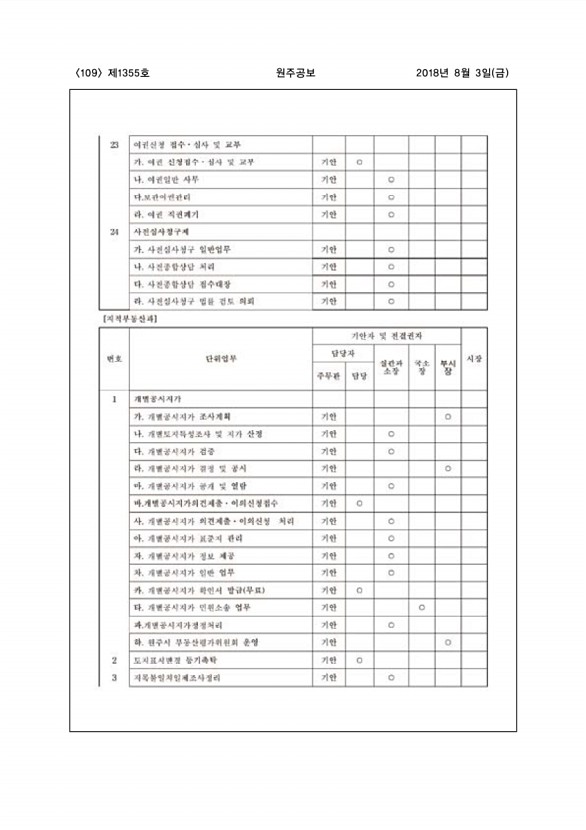 109페이지