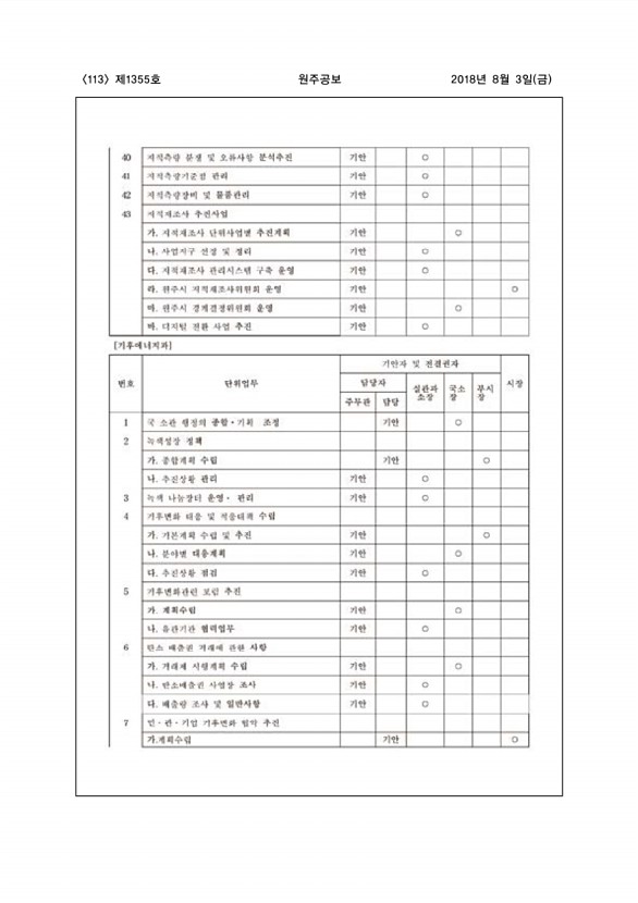 113페이지