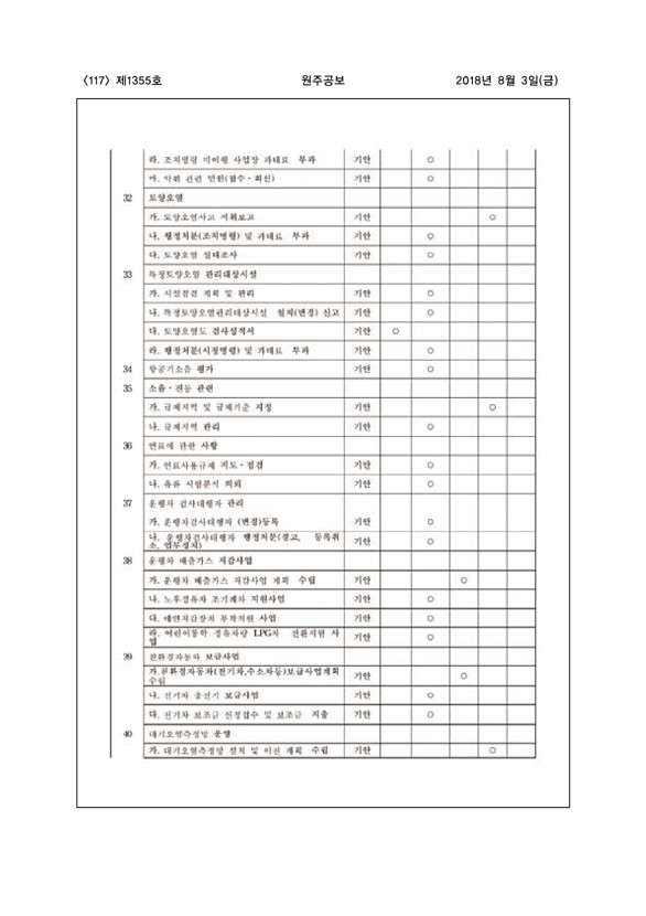 117페이지