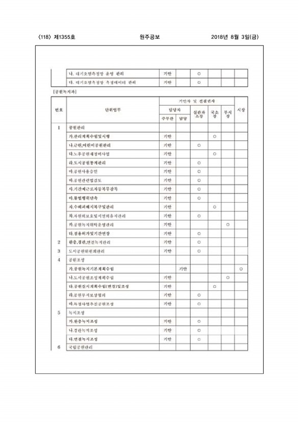 118페이지