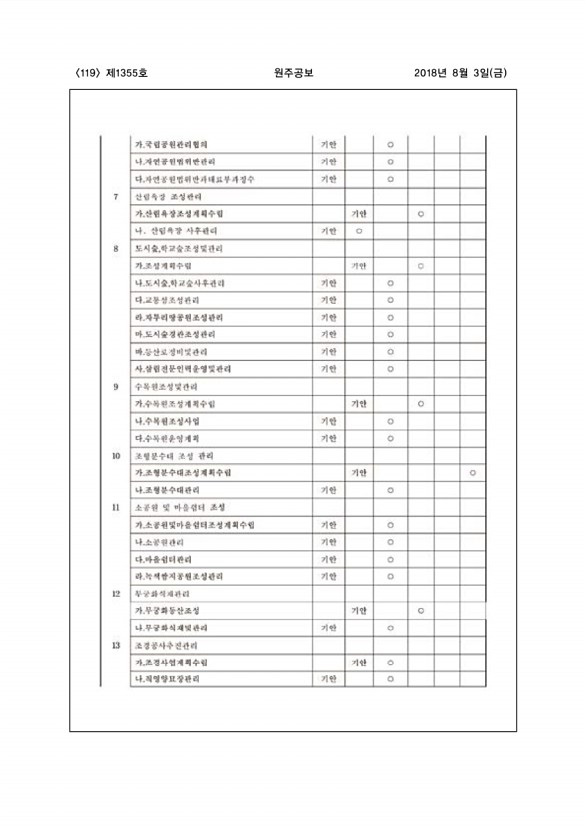 119페이지