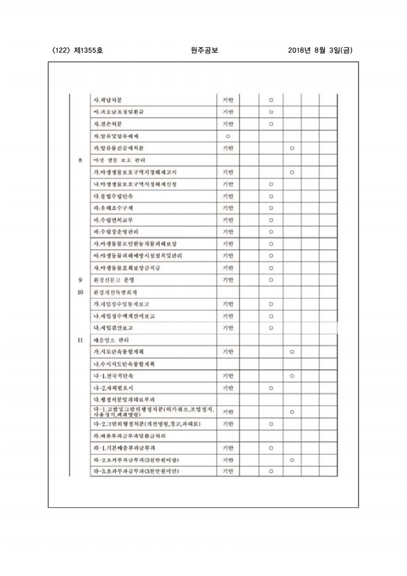 122페이지