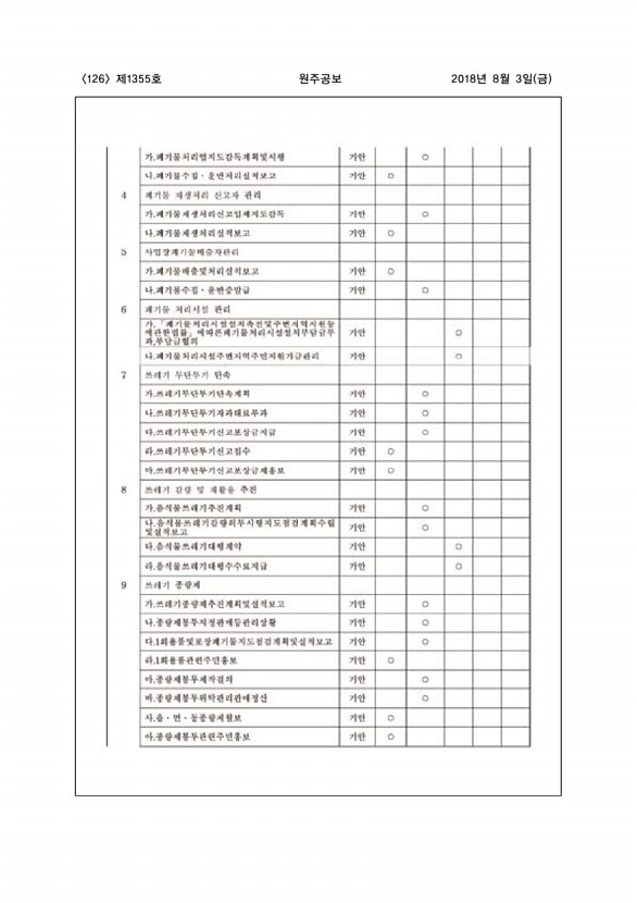 126페이지