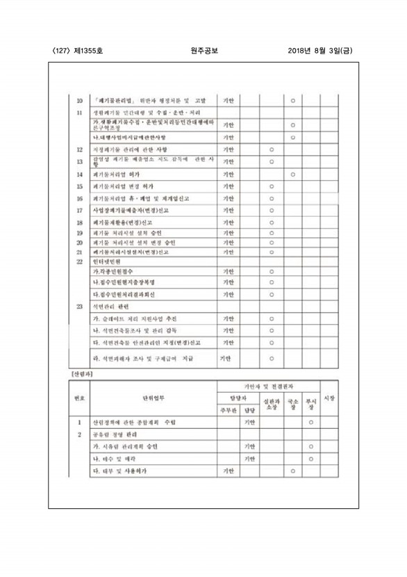 127페이지