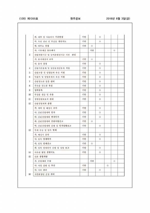 128페이지