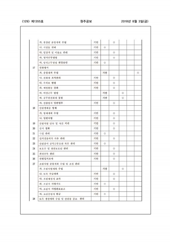 129페이지