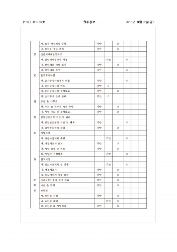 130페이지