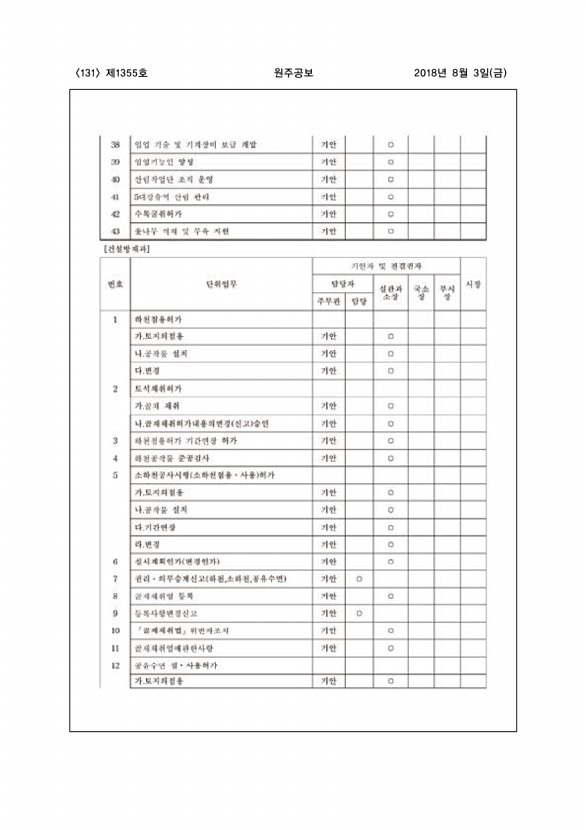 131페이지